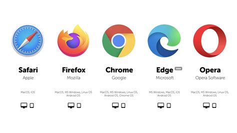 Sep 16, 2023 · A comparison of the latest browsers based on features, speed, privacy, and performance. Chrome is the most popular and versatile, Edge is the most efficient, and Firefox is the most adventurous. Learn the pros and cons of each browser and how to choose the best one for you. 